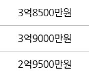 인천 동춘동 연수2차 한양 아파트 68㎡ 3억8500만원에 거래
