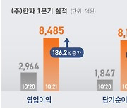 한화, 1Q 영업익 8485억..전년비 186.2%↑