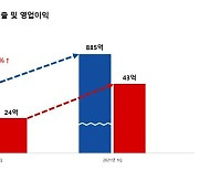 코리아센터, 1분기 영업이익 43억원..전년비 77.1% 증가