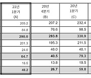 씨티은행, 1분기 순이익 482억..전년比 19.4%↑