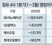 작년 4조 적자 정유업계, 국제유가-정제마진 올라 흑자전환