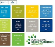 '한국+스웨덴 녹색전환연합', 한국의 녹색성장 위한 기후행동 강화 지지