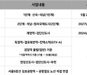 인천 서구, '교통호재'로 부동산 활기