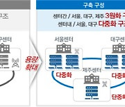 '세월호 비극 없도록'..세계 최초 LTE 기반 국가재난안전통신망 개통