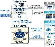 산단공, 2021년 '업종별 특화 스마트공장' 사업 운영기관 선정