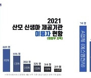 에스엠천사 의정부지사 산후도우미 업계 입지 공고화