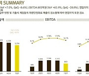 넷마블, 1분기 영업이익 542억 원..'제2의 나라' 내달 10일 출시