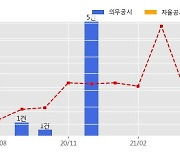 진흥기업 수주공시 - 해링턴 플레이스 목감 신축공사 277.3억원 (매출액대비  7.35 %)