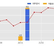 LIG넥스원 수주공시 - 해상감시레이더-II 양산사업 외 1,639억원 (매출액대비  10.24 %)