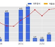 DL건설 수주공시 - 신림선 경전철 민간투자사업 1,069.8억원 (매출액대비  6.17 %)