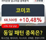 코미코, 상승흐름 전일대비 +10.48%.. 외국인 -11,000주 순매도