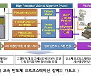 톱텍, 103억원 규모 반도체 장비 국책과제 선정