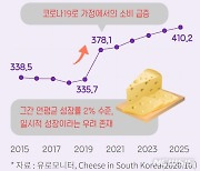 "집콕에 늘어난 치즈 시장"..유업계, 신제품 '너도나도'