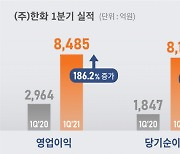 한화, 1분기 영업이익 8,485억원..전년比 186% 증가