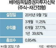 [펀드줌인] 베어링독일증권자투자신탁, 獨 성장주에 집중 투자..1년 수익률 39%