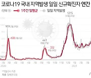 충남 논산서 2명 확진..수원·세종 확진자와 접촉