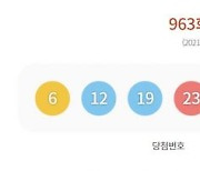 제 963회 로또 당첨번호 '6, 12, 19, 23, 34, 42'..보너스 '35'