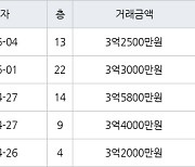 인천 만수동 햇빛마을벽산아파트 84㎡ 3억2700만원에 거래