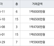 인천 만수동 만수 담방마을 아파트 49㎡ 1억6500만원에 거래