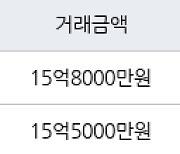 서울 신정동 목동10단지 70㎡ 15억8000만원.. 역대 최고가