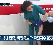 "백신 접종, 비접종보다 확진자수 95% 적어"