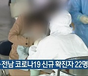 광주·전남 코로나19 신규 확진자 22명