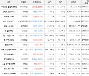 가상화폐 헌트 365원(+11.28%) 거래중