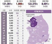 경기 14일 170명 신규확진..직장·어학원 감염 지속
