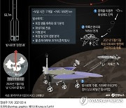 [그래픽] 중국 '톈원1호' 화성 착륙 성공