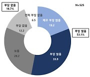 위기의 자영업자, 최저임금 동결해도 10명 中 3명 '한계 상황'