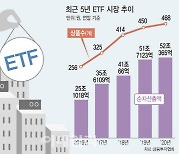 고속성장 ETF 시장에 은행 '참전 예고'..증권업계 반발