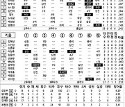 [2021 KBO리그 기록실] 한화 vs 키움 (5월 14일)