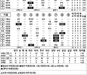 [2021 KBO리그 기록실] 한화 vs 키움 (5월 16일)