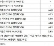 美 FOMC 의사록 쏠린 이목..테이퍼링 신호찾기