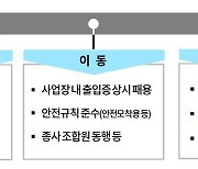 "해고·실업자 노조원, 사업장 출입 기준 강화할 수 있어".. 경제단체 가이드 발표