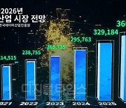 [금융데이터거래소 출범 1주년] 금융권부터 유통사까지 105곳 합류.. 종합데이터거래소 '퀀텀 성장'