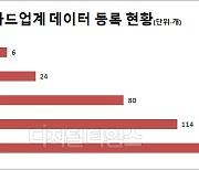 [금융데이터거래소 출범 1주년] 자체 노하우 풍부.. 일등공신 '카드사'