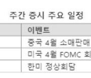 [주간 증시 전망]인플레이션 우려 속..반도체 회의·한미정상회담 주목