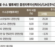 수소 에너지 성장 주목.. 빅데이터 활용해 유망기업 발굴·투자 [이런 펀드 어때요?]