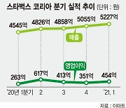 스타벅스 최대 실적 올렸다.. 사이렌오더 효과