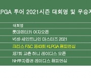 KLPGA 투어 2021시즌 우승자 명단..박민지 프로 NH투자증권 레이디스 챔피언십 우승