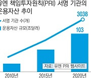 무늬만 ESG 경영, 옥석 가리기 쉽지 않다