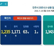 16일 진주 1명 확진..누적 확진자 1235명