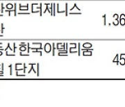 서울 도심에 오랫만에 소형아파트..평당 2900만원