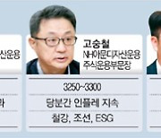 "미 인플레 우려는 기우..코스피 상승흐름 바꿀 정도 아니다"