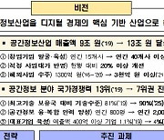 국토부, 공간정보산업 2025년까지 매출액 13조 목표