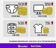 작년보다 더 썼다..이베이코리아 '빅스마일데이' 객단가 12%↑