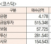 [표]주간 유가증권·코스닥 투자주체별 매매동향(5월 10일~14일)