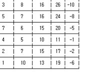 [프로축구 중간순위] 16일