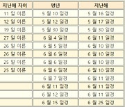 때이른 더위에 장대비까지.. 여름철 '장마'가 벌써?